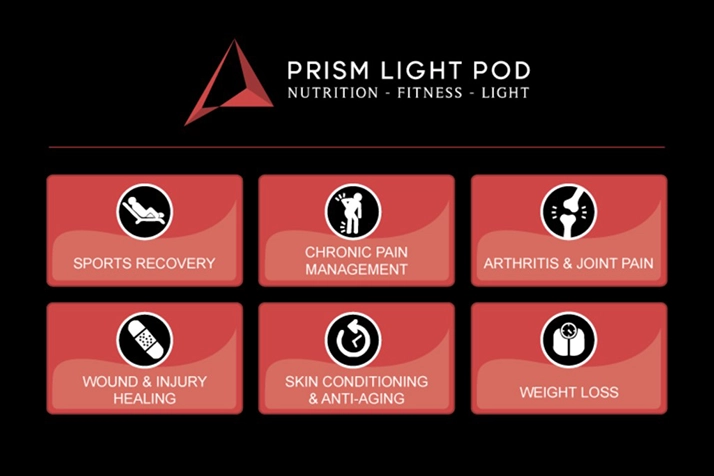 6 Different Settings Of The Prism Light Pod